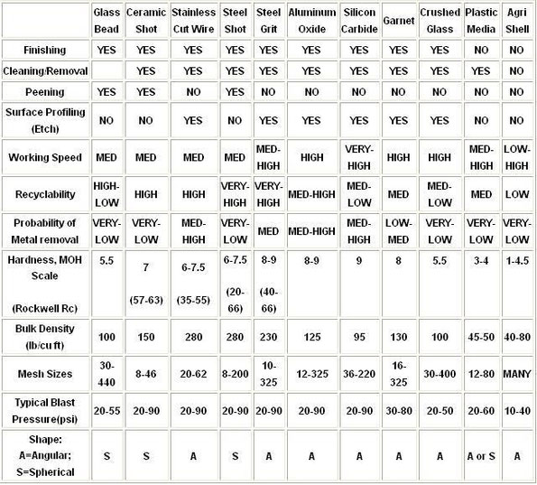 1640763325754466.jpg 3.噴砂噴丸用玻璃珠說(shuō)明表格.jpg
